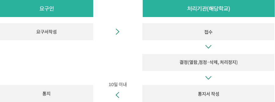 교육목표