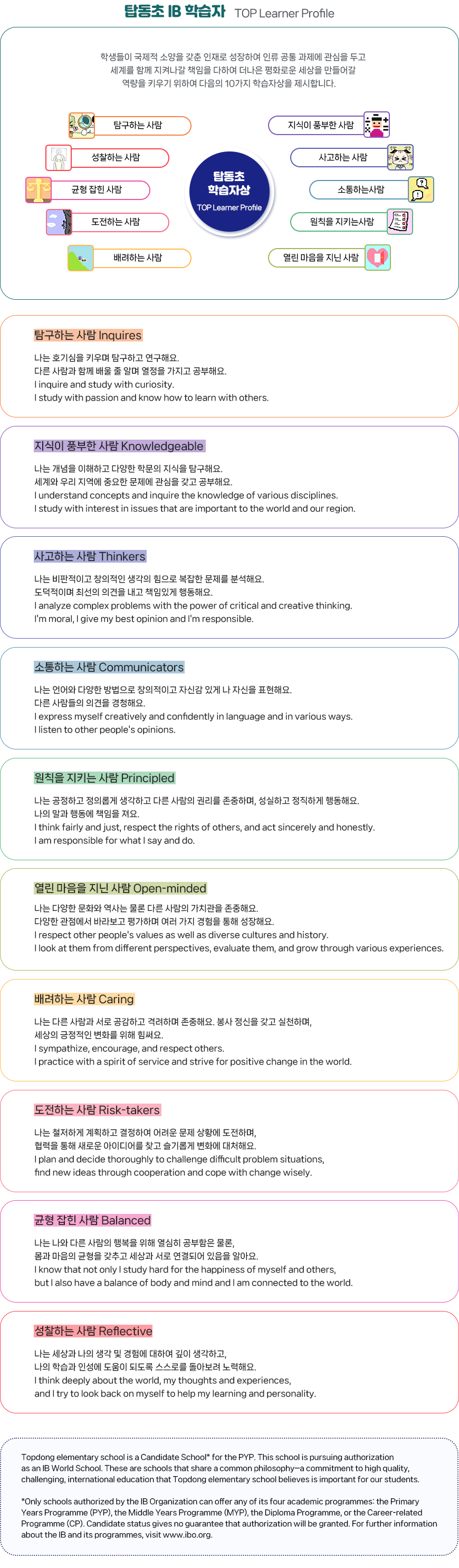 IB학습자상 이미지